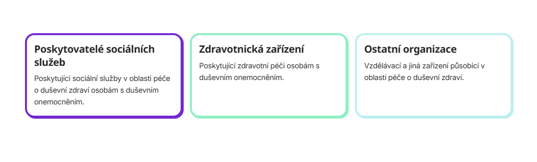 Kdo muze zadat o podporu (c